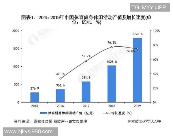 足球俱乐部收入分析:探讨各大俱乐部财务状况与未来发展趋势